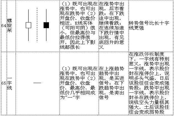 k线72口诀图解,看完一定能学会! k线72口诀图解,看完一定能学会!