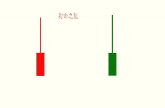 k线口诀表分享,具体情况是怎样的? k线口诀表分享,具体情况是怎样的?