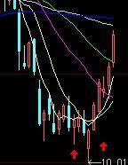 k线顺口溜图解,帮你了解k线形态 k线顺口溜图解,帮你了解k线形态