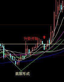 k线顺口溜图解,帮你了解k线形态 k线顺口溜图解,帮你了解k线形态