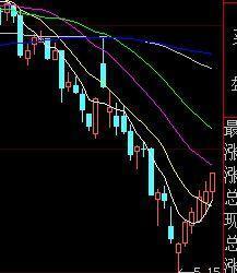 k线顺口溜图解,帮你了解k线形态 k线顺口溜图解,帮你了解k线形态