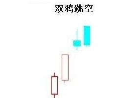 k线图的基本知识详解,入门必学K线知识! k线图的基本知识详解,入门必学K线知识!