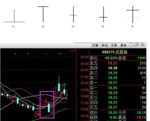 k线图的基本知识详解,入门必学K线知识! k线图的基本知识详解,入门必学K线知识!