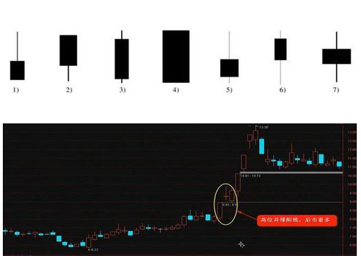 k线图的基本知识详解,入门必学K线知识! k线图的基本知识详解,入门必学K线知识!