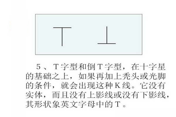 k线图基础入门图解,入门必学! k线图基础入门图解,入门必学!