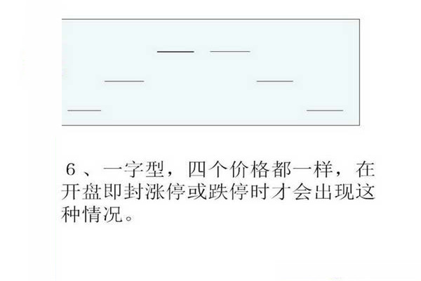 k线图基础入门图解,入门必学! k线图基础入门图解,入门必学!