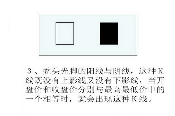 k线图基础入门图解,入门必学! k线图基础入门图解,入门必学!