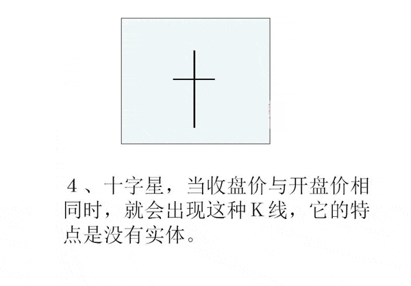 k线图基础入门图解,入门必学! k线图基础入门图解,入门必学!