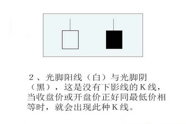k线图基础入门图解,入门必学! k线图基础入门图解,入门必学!