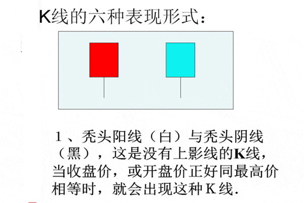 k线图基础入门图解,入门必学! k线图基础入门图解,入门必学!
