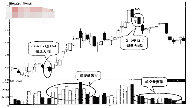 k线图入门技巧分享,有哪些技巧? k线图入门技巧分享,有哪些技巧?