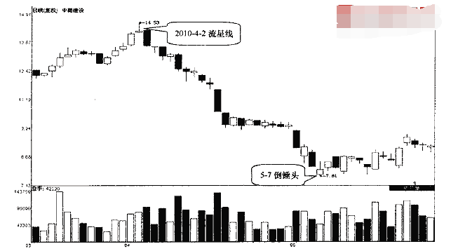 k线图入门技巧分享,有哪些技巧? k线图入门技巧分享,有哪些技巧?