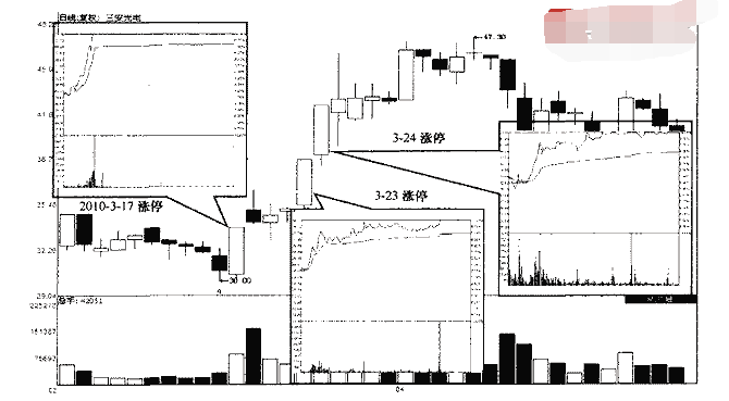 k线图入门技巧分享,有哪些技巧? k线图入门技巧分享,有哪些技巧?