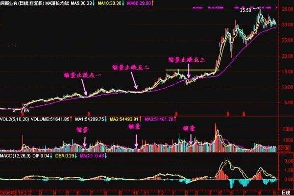 k线图入门技巧分享,有哪些技巧? k线图入门技巧分享,有哪些技巧?
