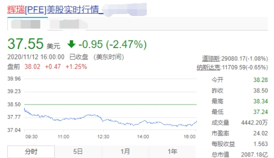 美国辉瑞股票价格是多少?美国辉瑞最新消息 美国辉瑞股票价格是多少?美国辉瑞最新消息