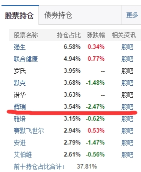 哪个基金持有辉瑞股票?具体情况如何? 哪个基金持有辉瑞股票?具体情况如何?