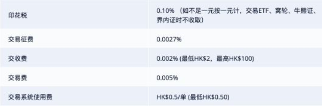 港股怎么收费,港股交易费用清单一览 港股怎么收费,港股交易费用清单一览