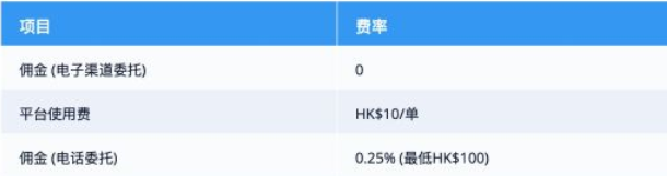 港股怎么收费,港股交易费用清单一览 港股怎么收费,港股交易费用清单一览