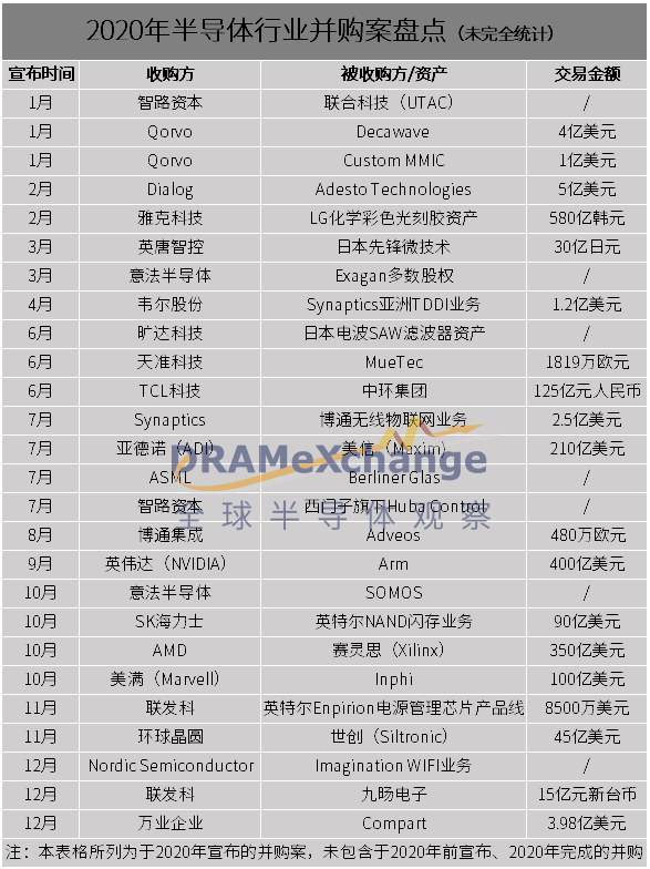 史诗级并购的背后,半导体产业在经历什么? 史诗级并购的背后,半导体产业在经历什么?