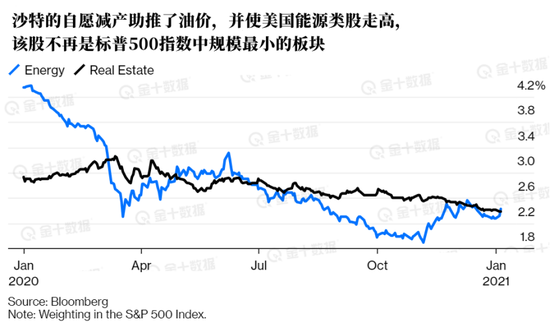 沙特自愿减产 是给美国石油行业的“意外礼物”? 沙特自愿减产 是给美国石油行业的“意外礼物”?