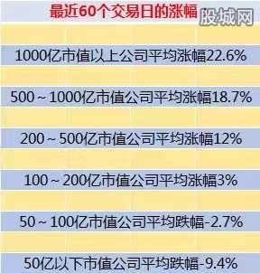 最近60个交易日的涨幅