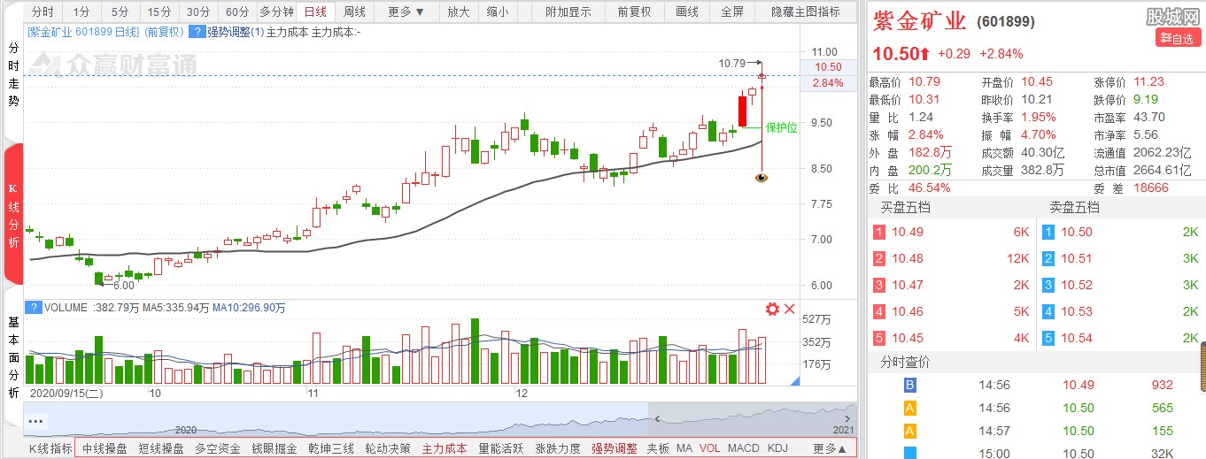 紫金矿业