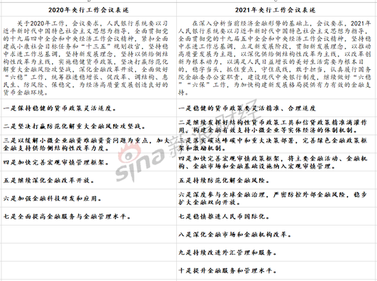 新浪金融研究院制图