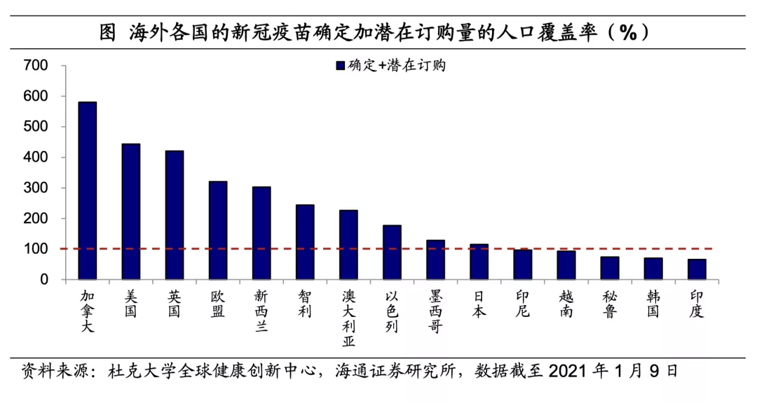 美英疫苗接种持续提速,拜登公布1.9万亿美元刺激方案 美英疫苗接种持续提速,拜登公布1.9万亿美元刺激方案