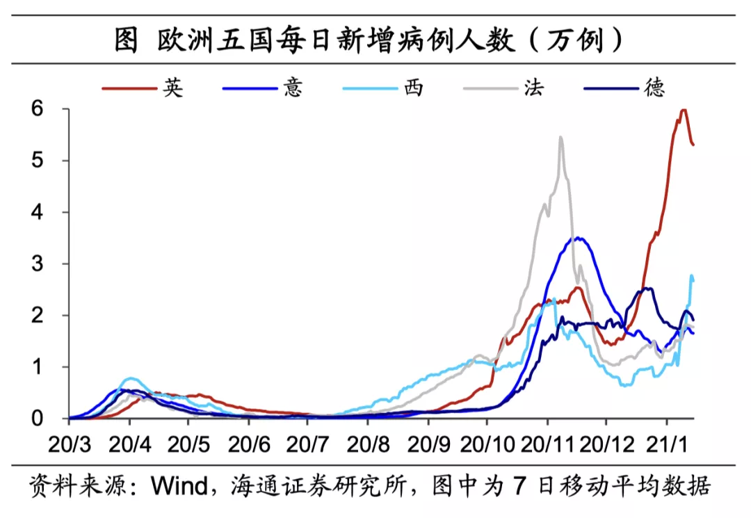 美英疫苗接种持续提速,拜登公布1.9万亿美元刺激方案 美英疫苗接种持续提速,拜登公布1.9万亿美元刺激方案