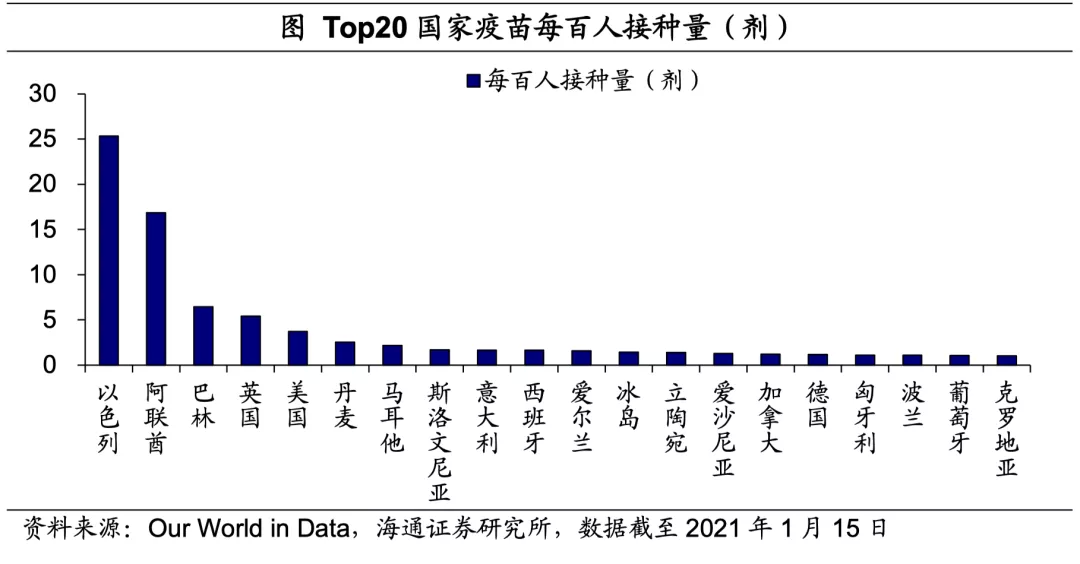 美英疫苗接种持续提速,拜登公布1.9万亿美元刺激方案 美英疫苗接种持续提速,拜登公布1.9万亿美元刺激方案