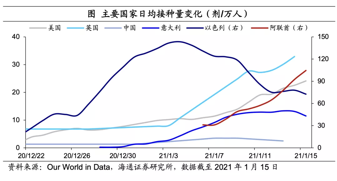美英疫苗接种持续提速,拜登公布1.9万亿美元刺激方案 美英疫苗接种持续提速,拜登公布1.9万亿美元刺激方案
