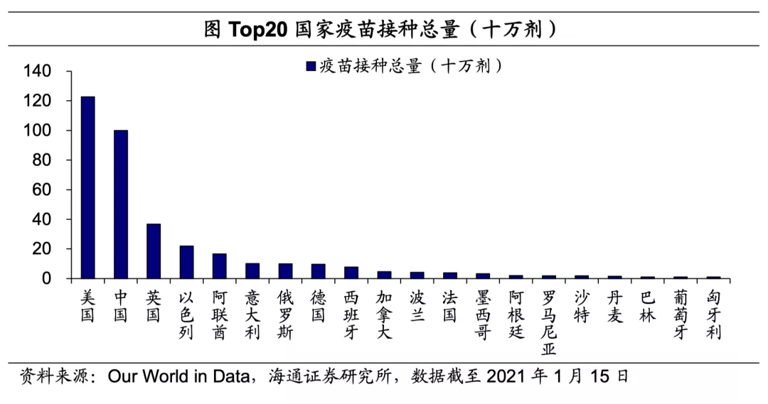 美英疫苗接种持续提速,拜登公布1.9万亿美元刺激方案 美英疫苗接种持续提速,拜登公布1.9万亿美元刺激方案