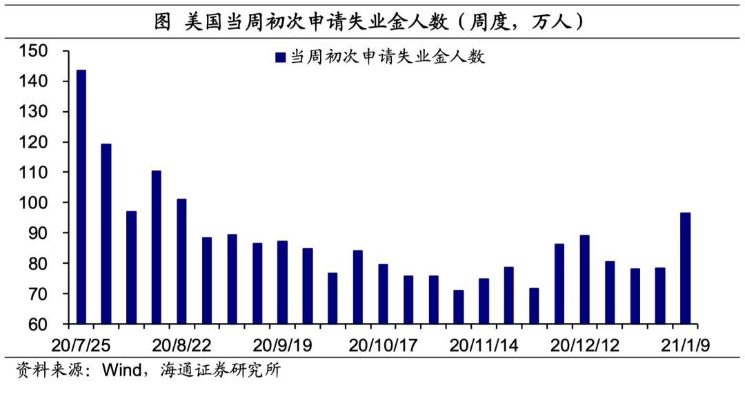 美英疫苗接种持续提速,拜登公布1.9万亿美元刺激方案 美英疫苗接种持续提速,拜登公布1.9万亿美元刺激方案