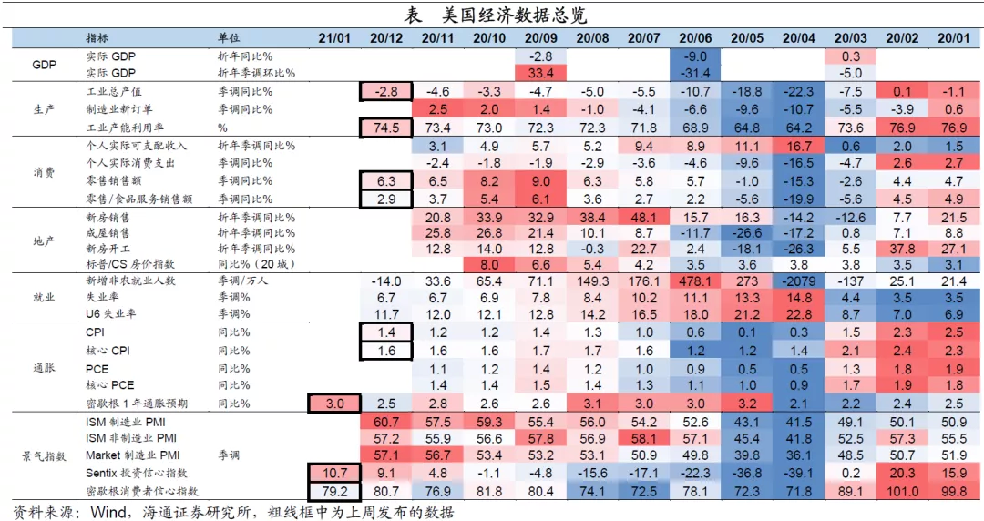 美英疫苗接种持续提速,拜登公布1.9万亿美元刺激方案 美英疫苗接种持续提速,拜登公布1.9万亿美元刺激方案