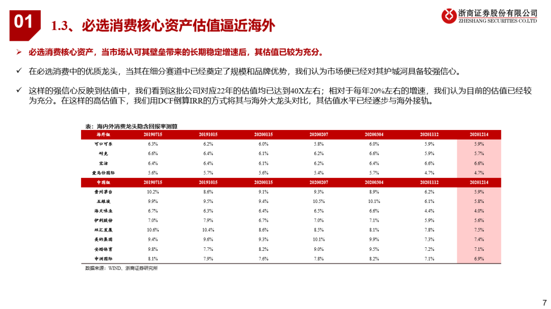 看好21年可选消费投资机会 看好21年可选消费投资机会