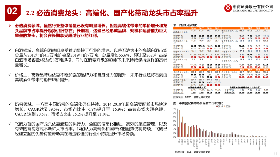 看好21年可选消费投资机会 看好21年可选消费投资机会