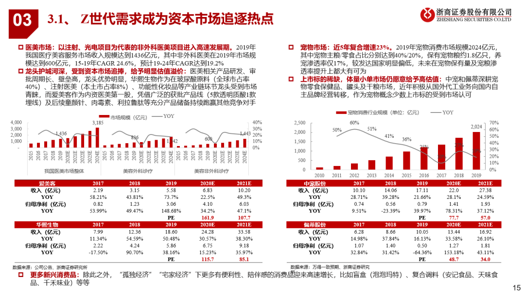 看好21年可选消费投资机会 看好21年可选消费投资机会