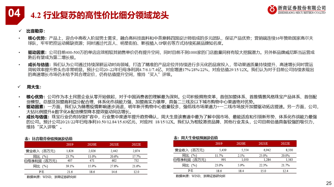 看好21年可选消费投资机会 看好21年可选消费投资机会