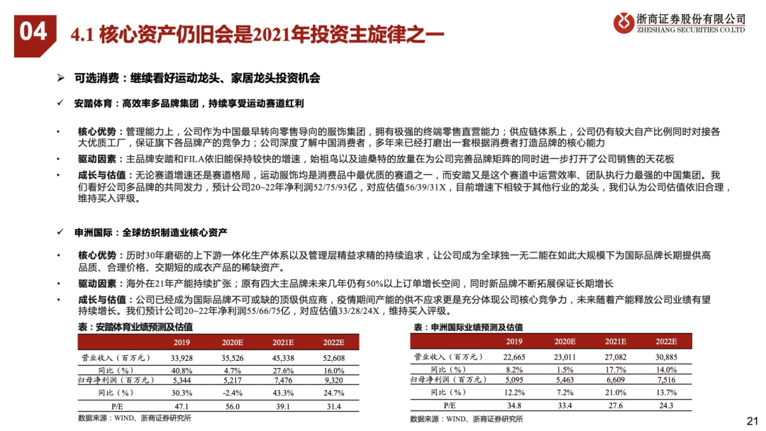 看好21年可选消费投资机会 看好21年可选消费投资机会