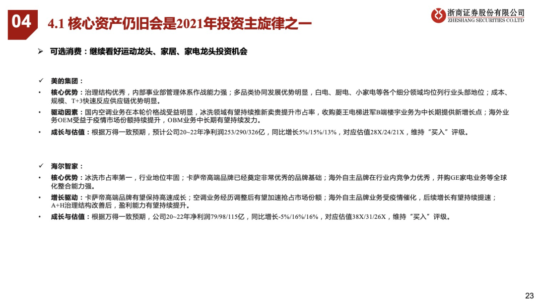 看好21年可选消费投资机会 看好21年可选消费投资机会