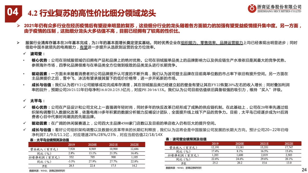 看好21年可选消费投资机会 看好21年可选消费投资机会