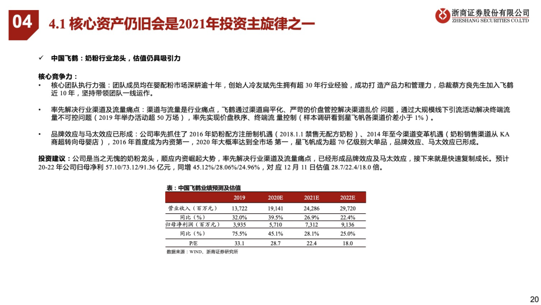 看好21年可选消费投资机会 看好21年可选消费投资机会