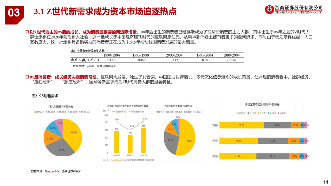 看好21年可选消费投资机会 看好21年可选消费投资机会