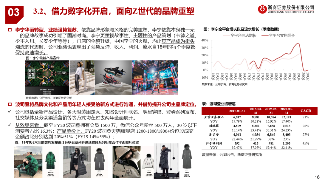 看好21年可选消费投资机会 看好21年可选消费投资机会