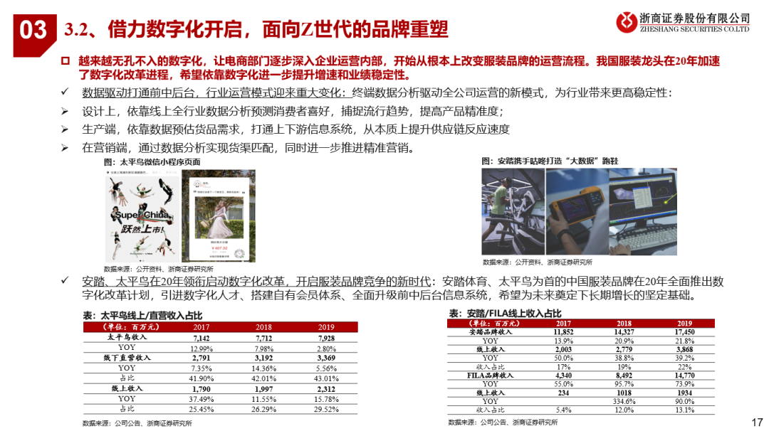 看好21年可选消费投资机会 看好21年可选消费投资机会