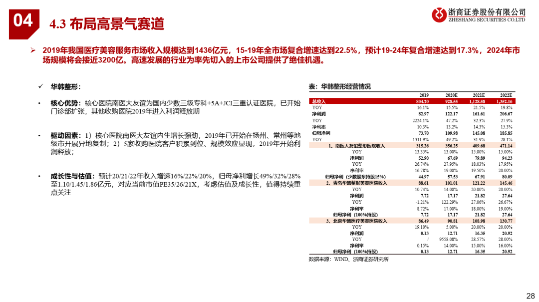 看好21年可选消费投资机会 看好21年可选消费投资机会