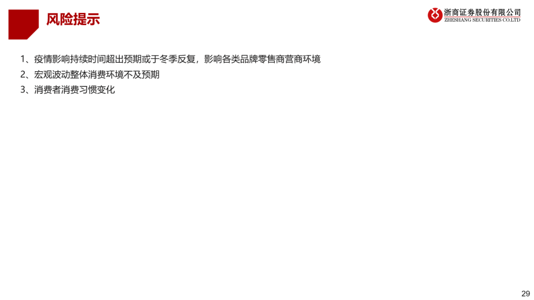 看好21年可选消费投资机会 看好21年可选消费投资机会