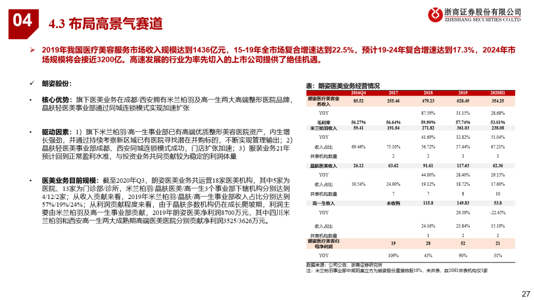 看好21年可选消费投资机会 看好21年可选消费投资机会