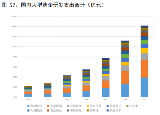 医药外包CXO不仅是无死角的赛道 或被资金继续推高估值 医药外包CXO不仅是无死角的赛道 或被资金继续推高估值
