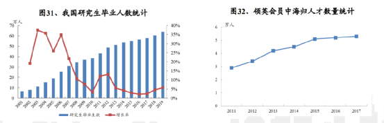 医药外包CXO不仅是无死角的赛道 或被资金继续推高估值 医药外包CXO不仅是无死角的赛道 或被资金继续推高估值
